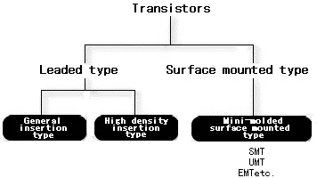 Outline of a Transistor