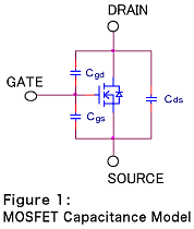 Understanding MOSFET Characteristics