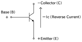 Understanding Transistors